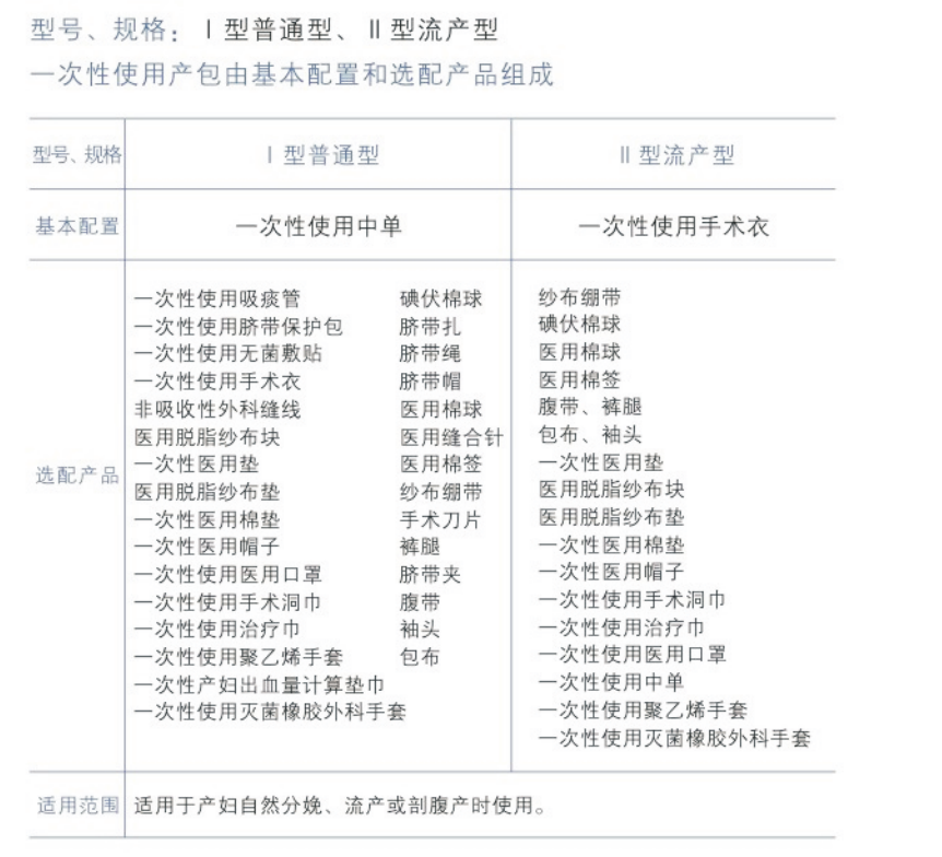 一次性使用產(chǎn)包